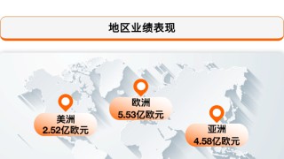 财报｜瓦克发布2025年度第三季度财务报告