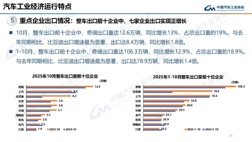 据中国汽车工业协会分析163