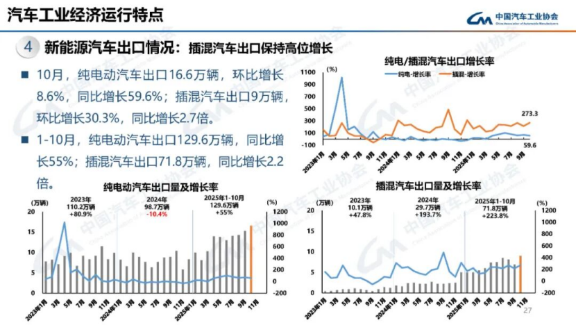 据中国汽车工业协会分析159