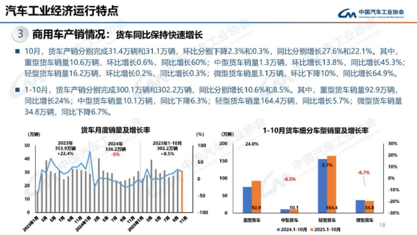 据中国汽车工业协会分析150