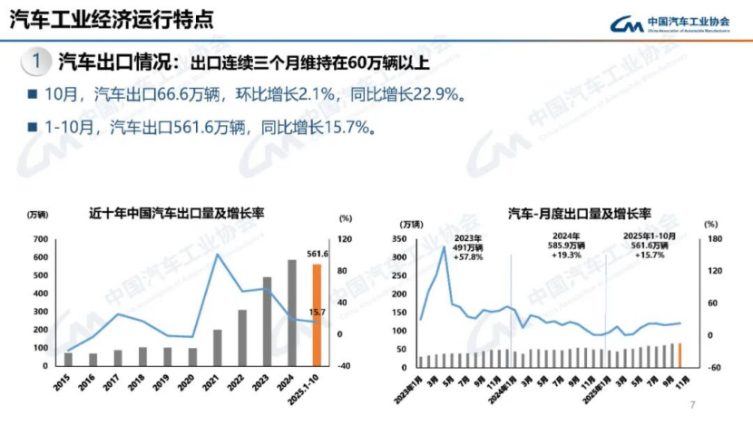 据中国汽车工业协会分析139