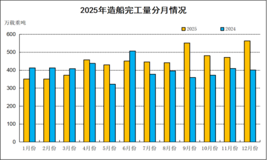 2025年船舶工业发展报告373