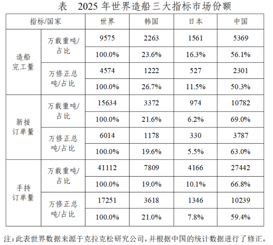 2025年船舶工业发展报告696
