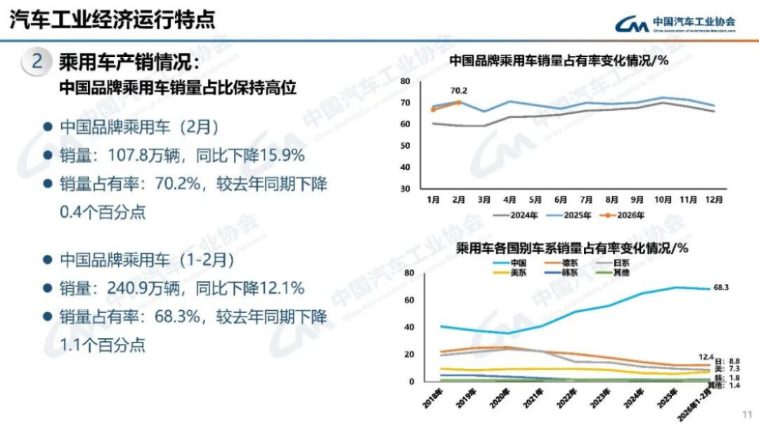2024年1-2月汽车产销分析185