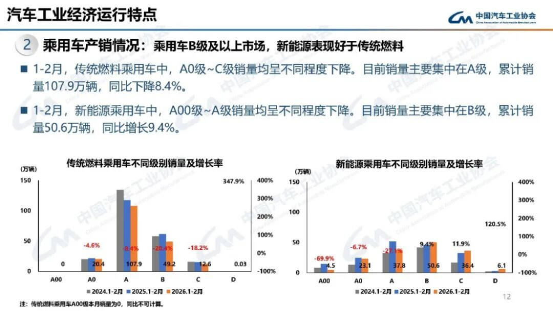 2024年1-2月汽车产销分析186