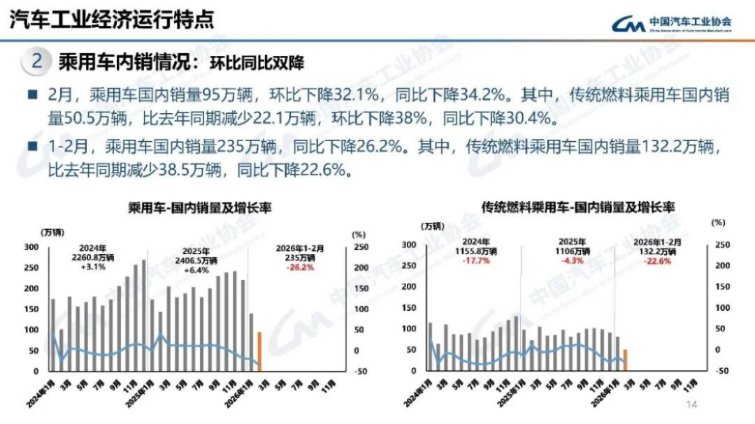 2024年1-2月汽车产销分析188