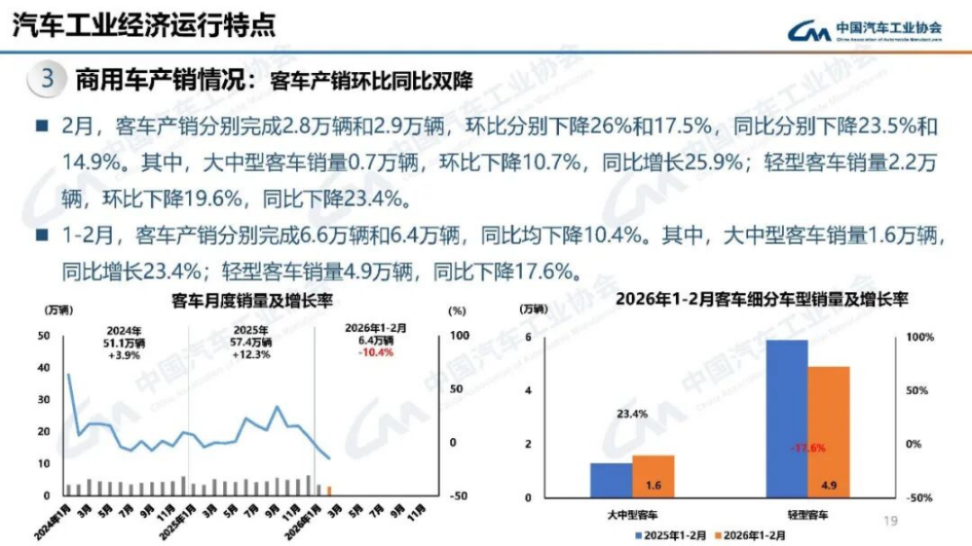 2024年1-2月汽车产销分析193