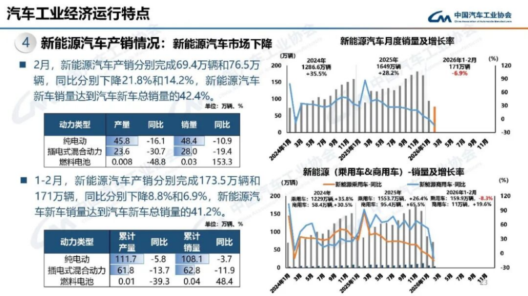 2024年1-2月汽车产销分析197