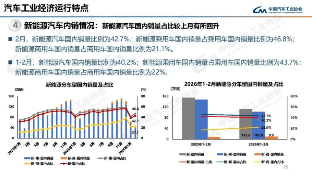 2024年1-2月汽车产销分析199