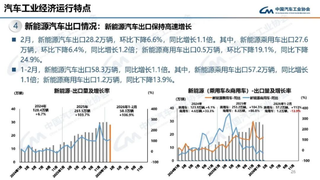 2024年1-2月汽车产销分析200
