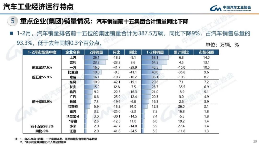 2024年1-2月汽车产销分析203