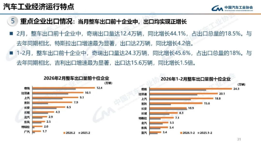 2024年1-2月汽车产销分析205