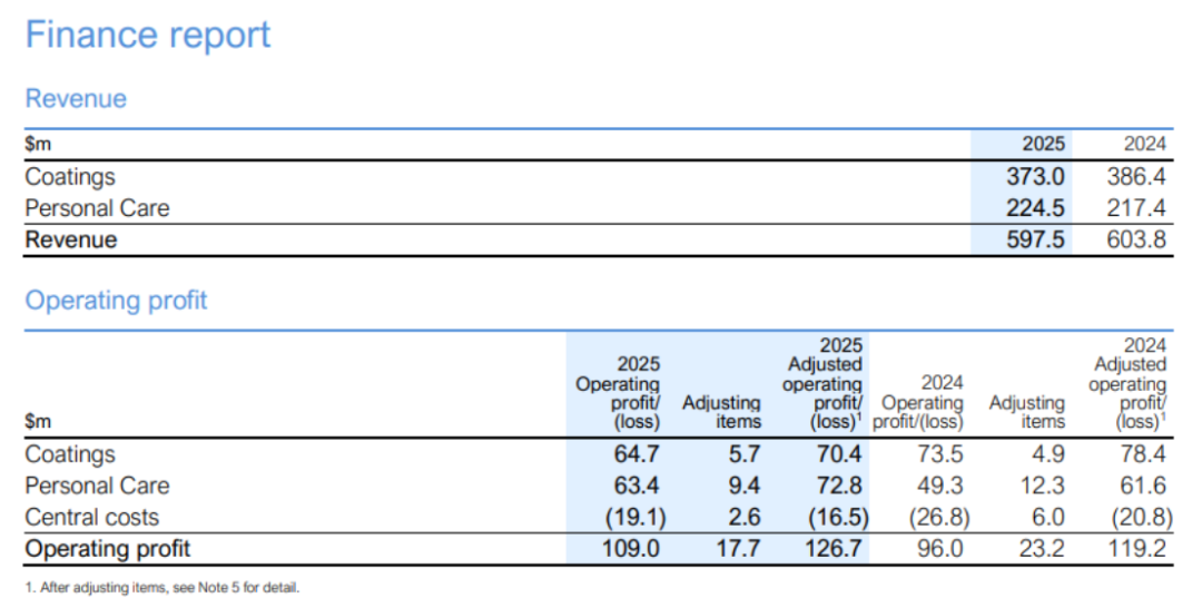 海名斯2025年业绩报告672