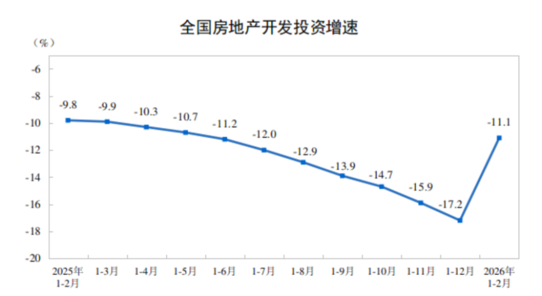 房地产开发投资与销售情况-2024年1-2月115