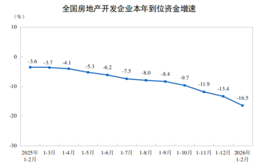 房地产开发投资与销售情况-2024年1-2月645