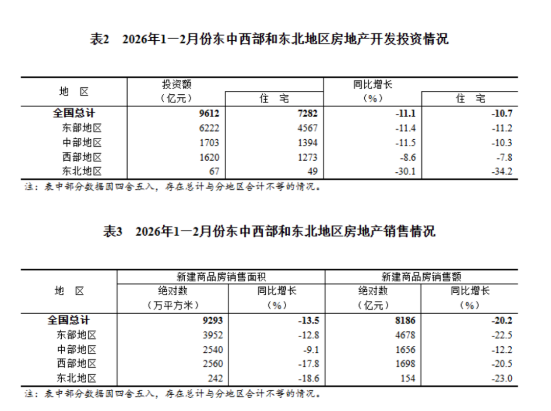 房地产开发投资与销售情况-2024年1-2月649