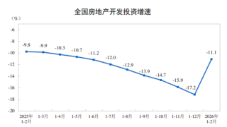 数据｜2026年1—2月份全国房地产市场基本情况