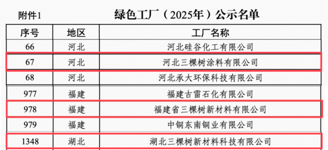 三棵树绿色工厂获评名单377
