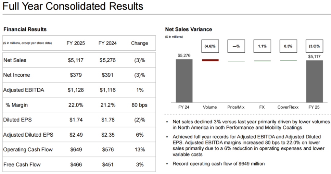 阿克苏诺贝尔与艾仕得合并融资报告561