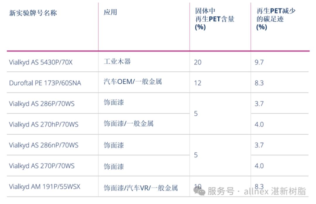湛新rPET树脂新品发布-2024662