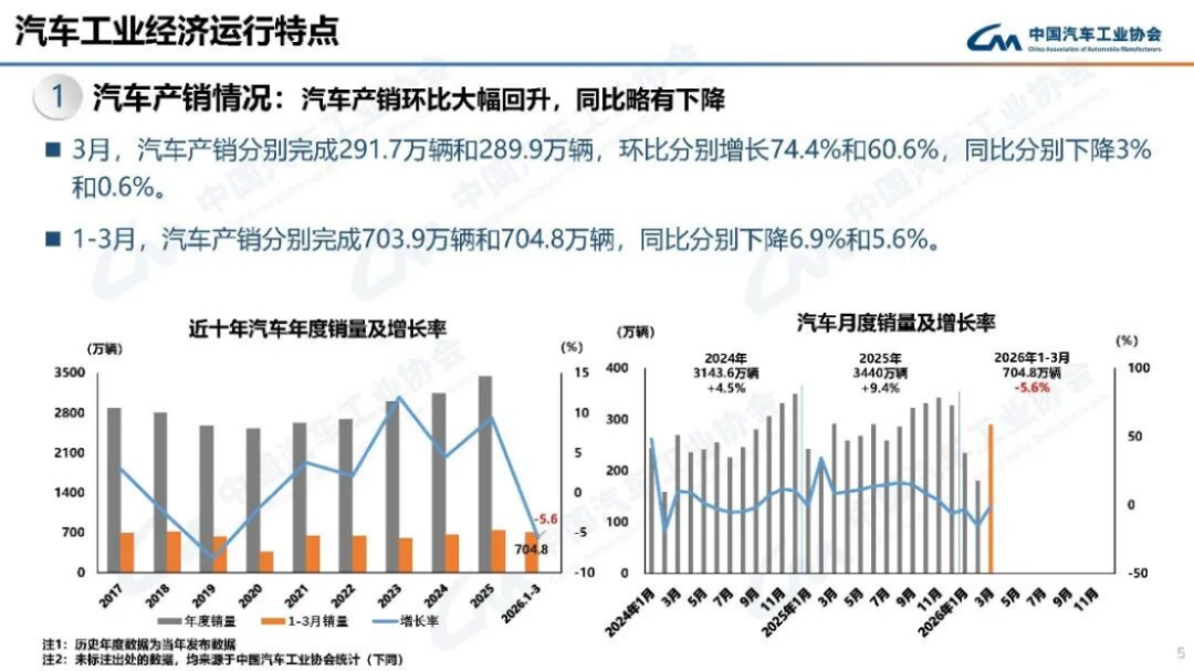 汽车产销分析-2024年3月166