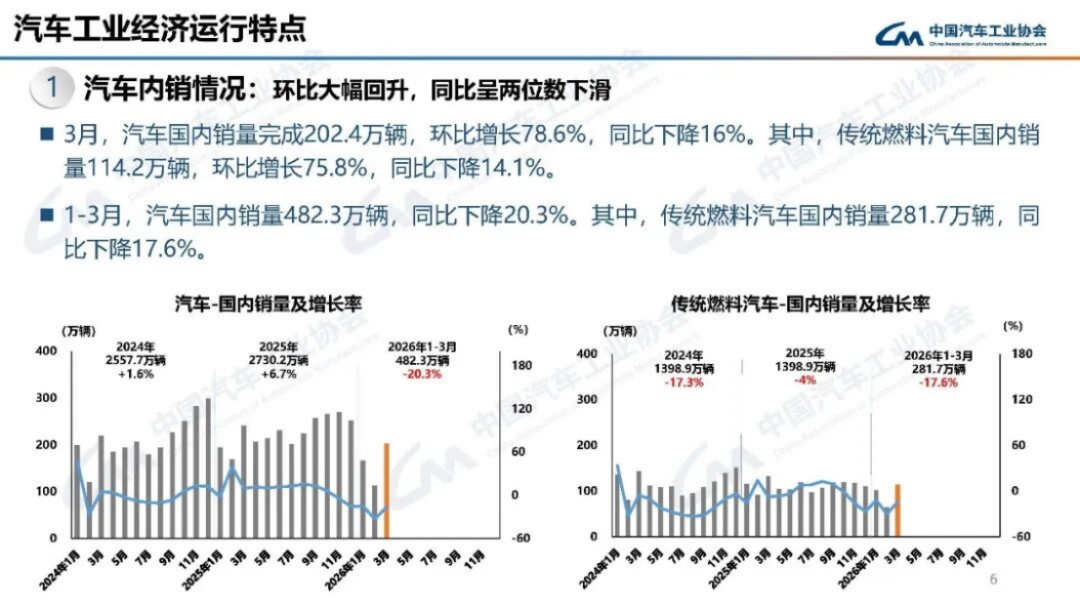 汽车产销分析-2024年3月167