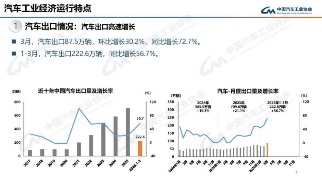 汽车产销分析-2024年3月168