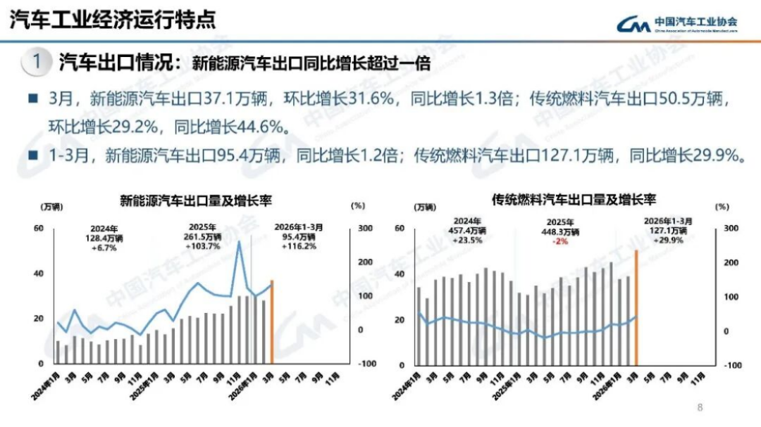 汽车产销分析-2024年3月169