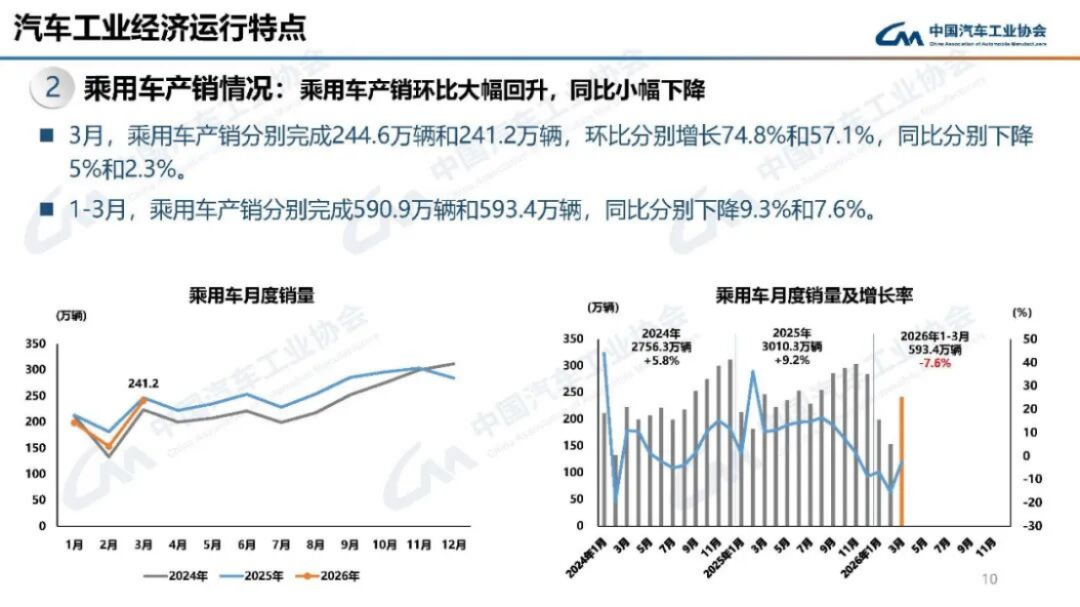 汽车产销分析-2024年3月171
