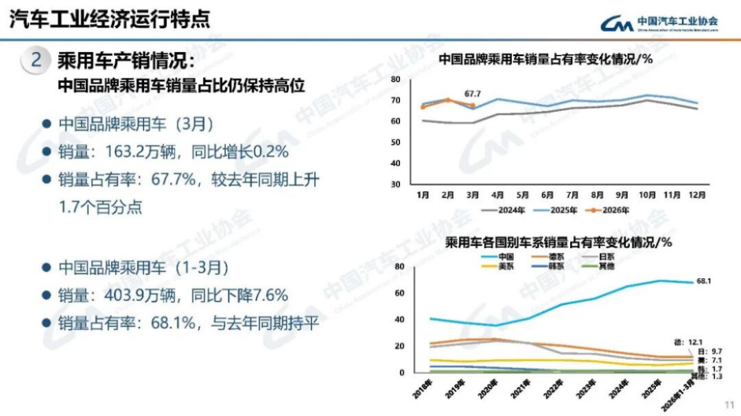汽车产销分析-2024年3月172