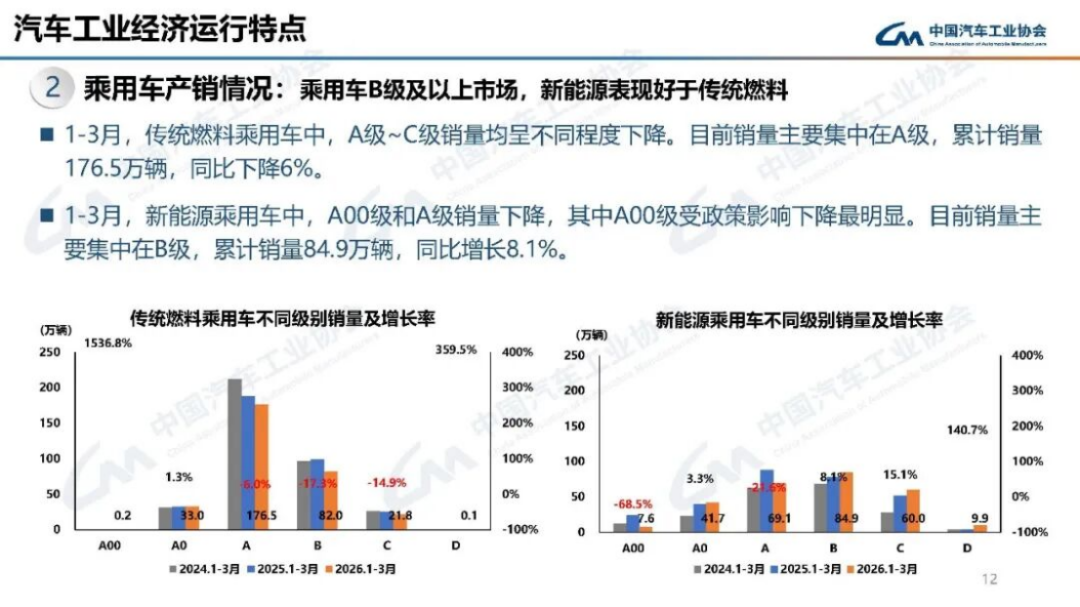 汽车产销分析-2024年3月173