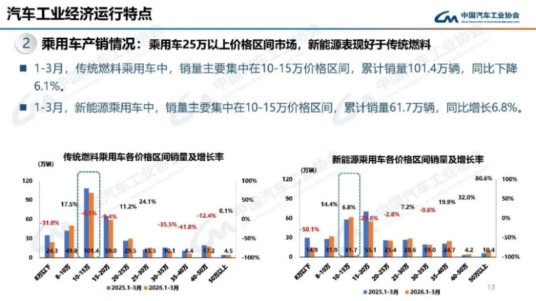 汽车产销分析-2024年3月174
