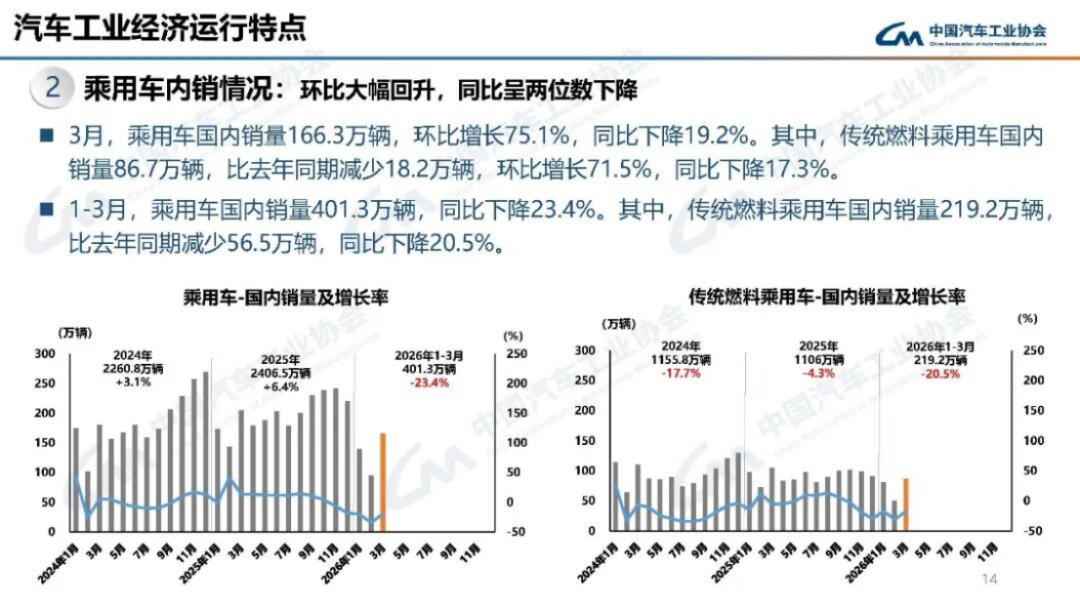 汽车产销分析-2024年3月175