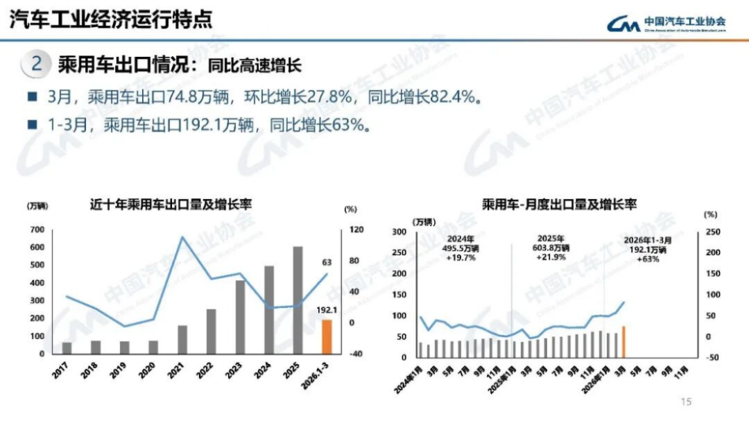 汽车产销分析-2024年3月176