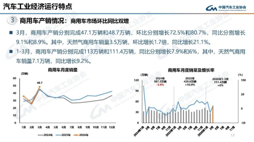 汽车产销分析-2024年3月178