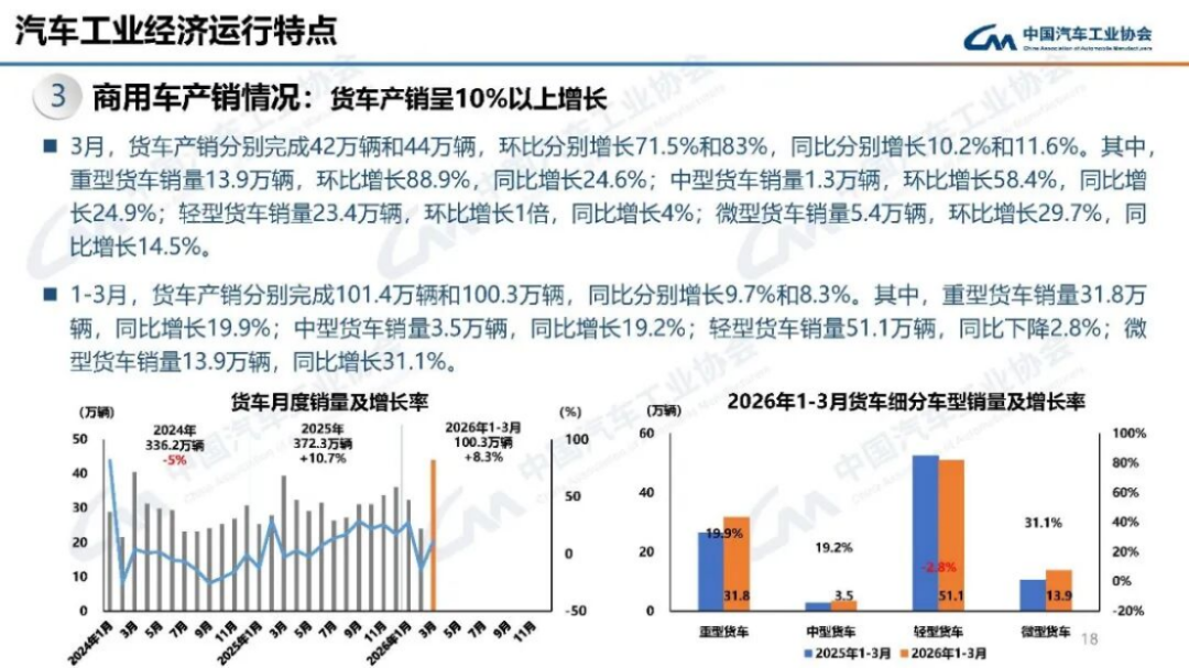 汽车产销分析-2024年3月179