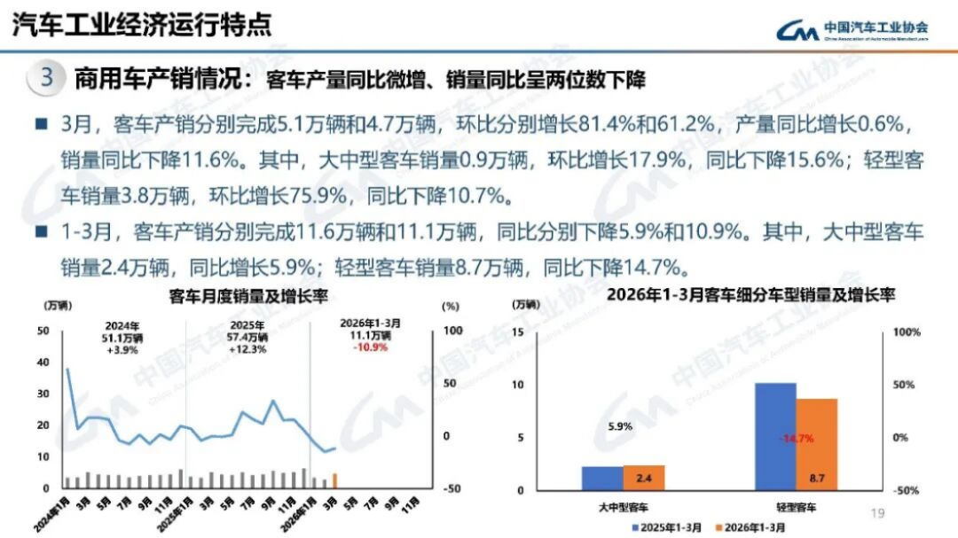 汽车产销分析-2024年3月180