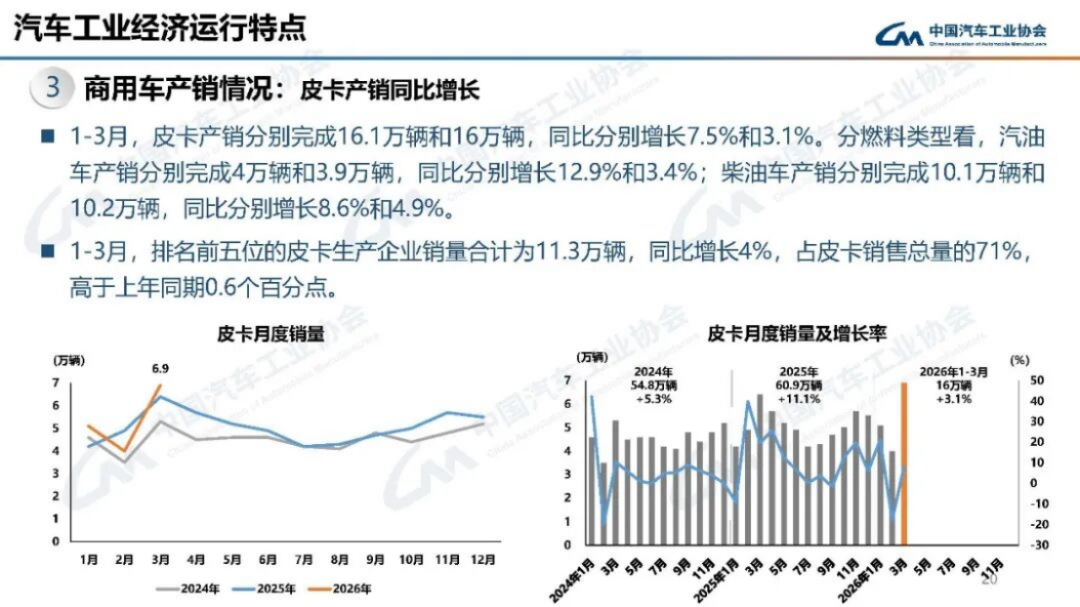 汽车产销分析-2024年3月181