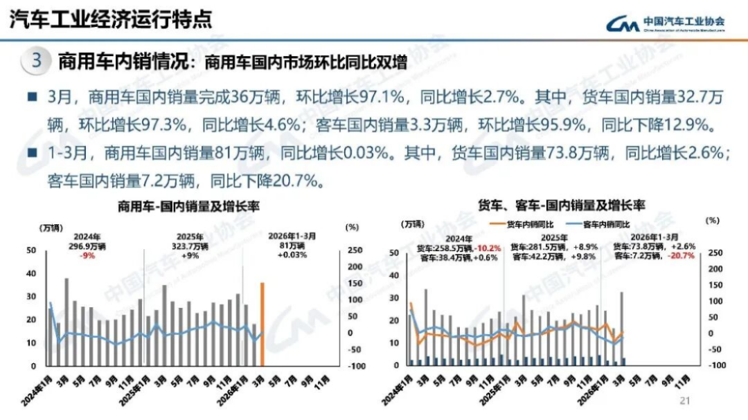 汽车产销分析-2024年3月182