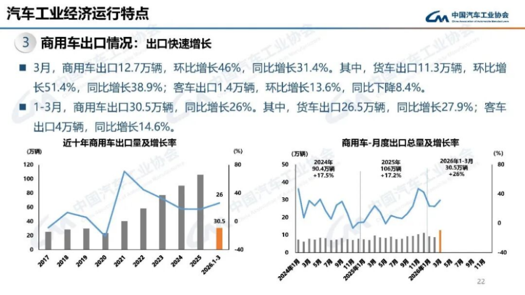 汽车产销分析-2024年3月183