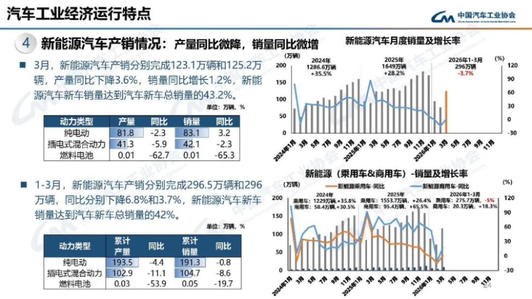 汽车产销分析-2024年3月185