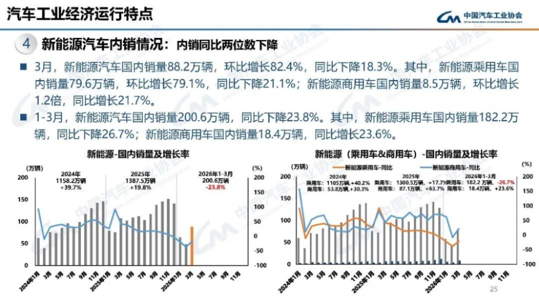 汽车产销分析-2024年3月186