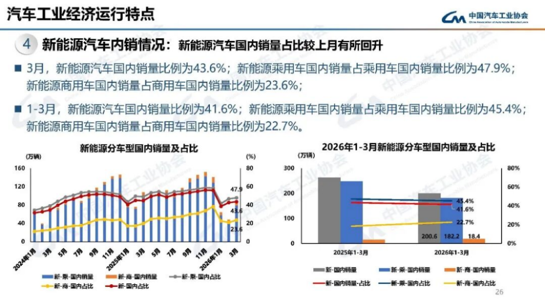 汽车产销分析-2024年3月187