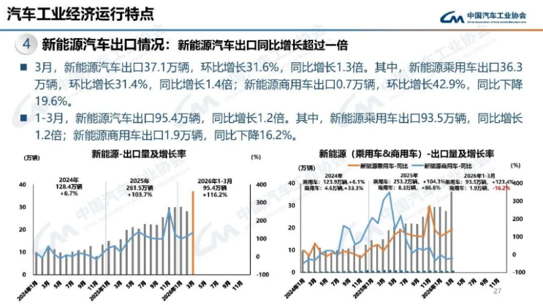 汽车产销分析-2024年3月188