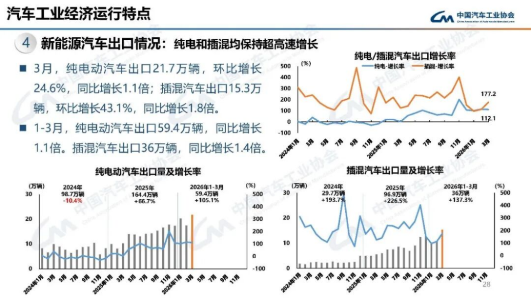 汽车产销分析-2024年3月189