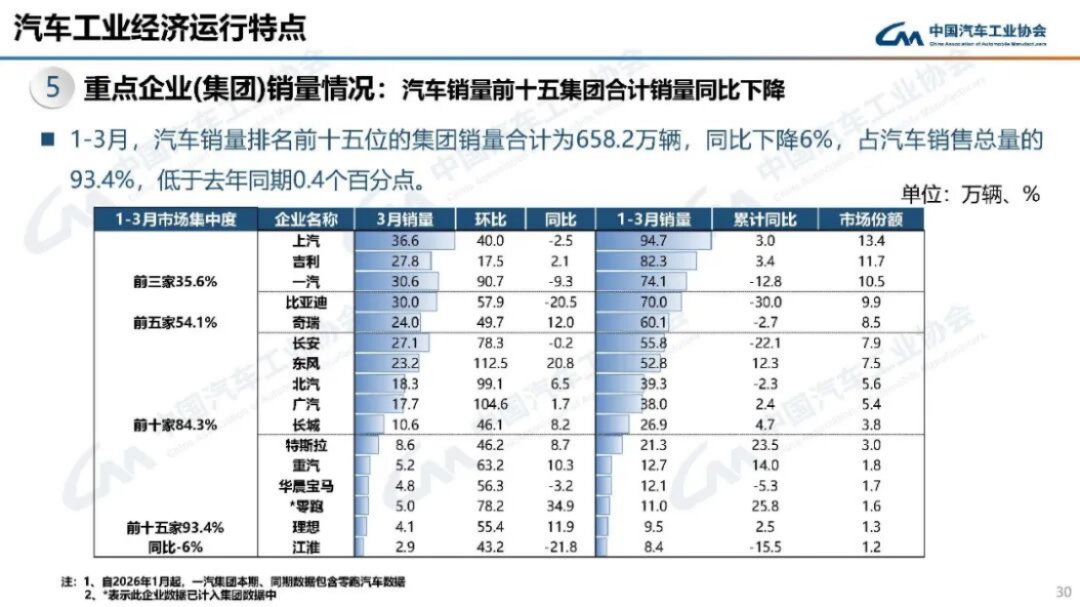 汽车产销分析-2024年3月191