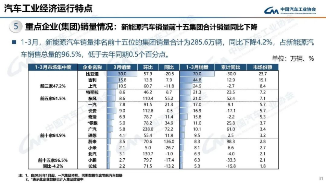 汽车产销分析-2024年3月192