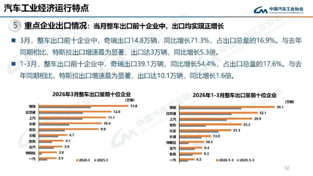 汽车产销分析-2024年3月193