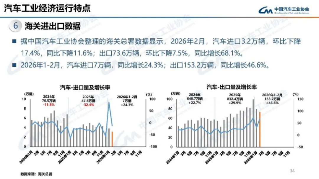 汽车产销分析-2024年3月195