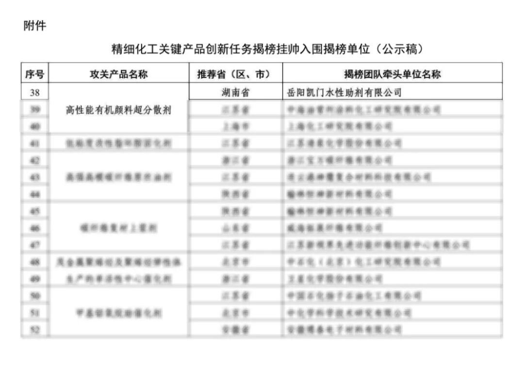 岳阳凯门入围工信部揭榜名单162